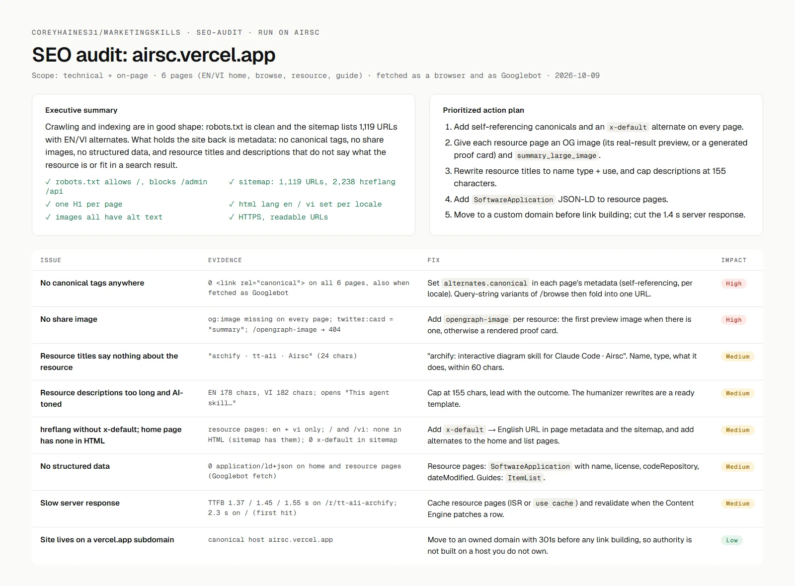 SEO audit of Airsc: 8 findings with evidence, fix and impact, plus an action plan